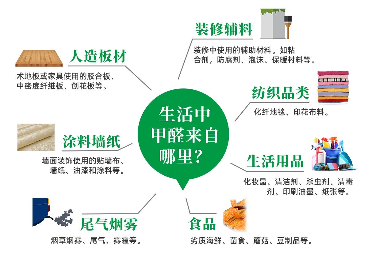 潔匠凈化·的凈工業(yè)除臭劑_除甲醛遍地是坑！細(xì)數(shù)五大亂象，謹(jǐn)防入坑！