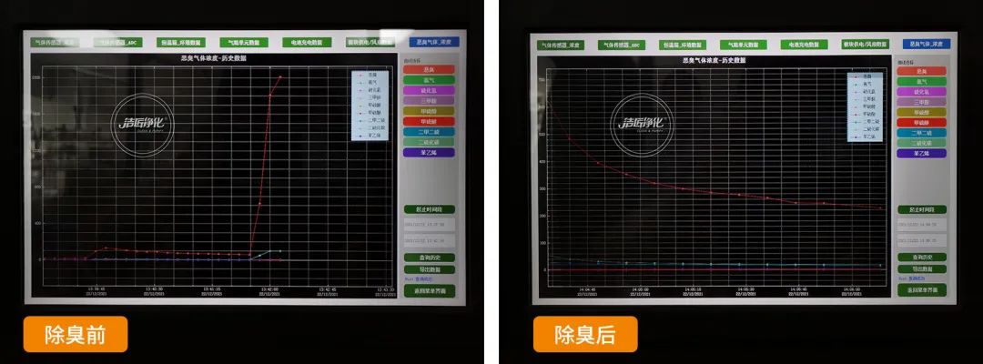 危廢污水有多臭？潔匠凈化30秒快速除臭看得見！.jpg