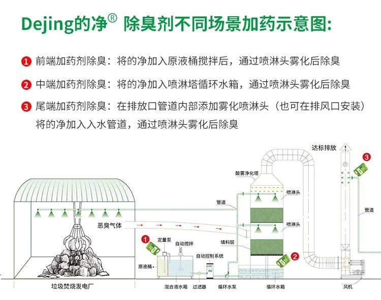 垃圾發(fā)電廠惡臭難題，用Dejing的凈<a href='/' style='color: blue;' target='_blank'>工業(yè)除臭劑</a>解決！.jpg