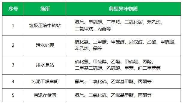 夏天垃圾廢氣惡臭沖天，潔匠凈化·的凈垃圾除臭劑緩解壓力！.jpg