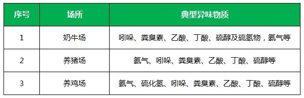 夏天垃圾廢氣惡臭沖天，潔匠凈化·的凈垃圾除臭劑緩解壓力！.jpg