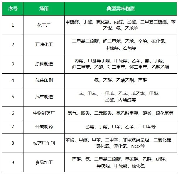 夏天垃圾廢氣惡臭沖天，潔匠凈化·的凈垃圾除臭劑緩解壓力！.jpg