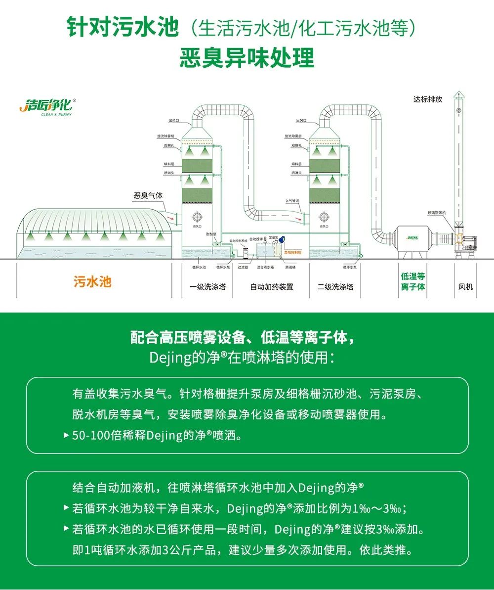 制藥廠廢氣、污水除臭難題，就讓潔匠凈化·的凈除臭劑來處理！.jpg