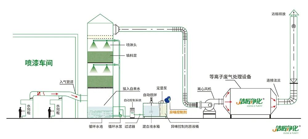 木質(zhì)建材、木質(zhì)家具制造業(yè)釋放大量臭味，的凈除臭劑快速分解除臭！.jpg