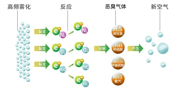 鑄造廠車間廢氣除臭，Dejing的凈?除臭劑起什么作用？.jpg