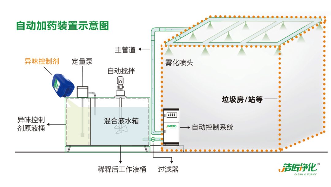 Dejing的凈?垃圾除臭劑，有效改善街道臭味.png