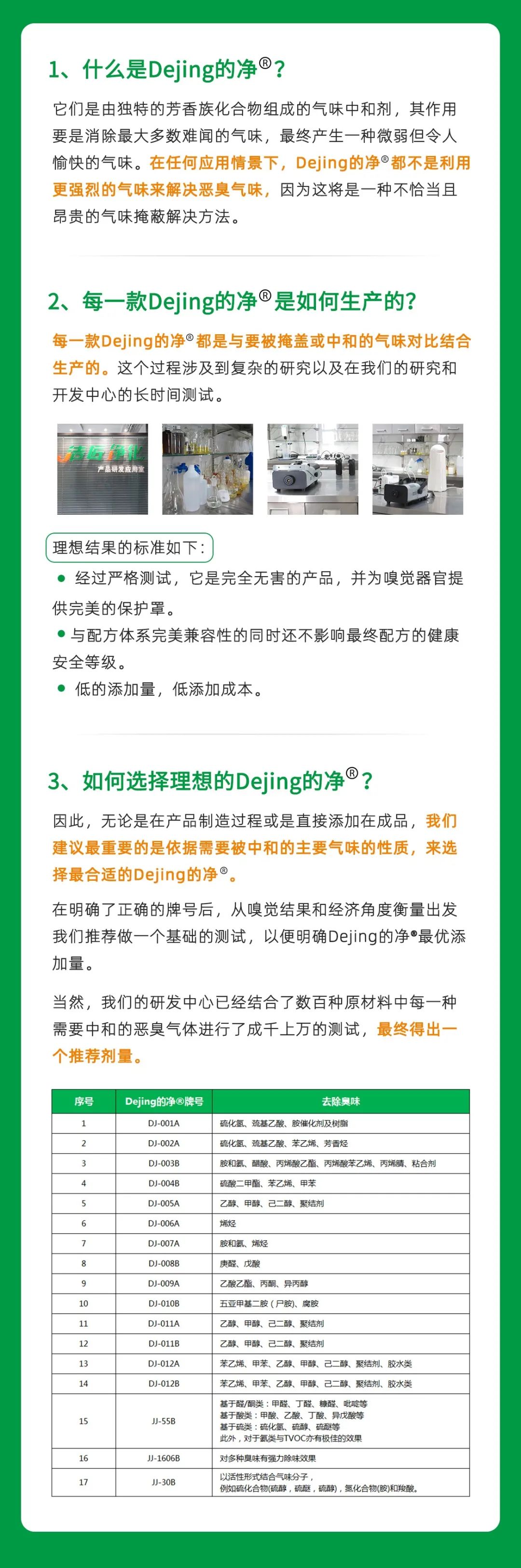 工業(yè)廢氣治理——Dejing的凈?除臭劑“吃掉”惡臭，“消化”危害！.jpg