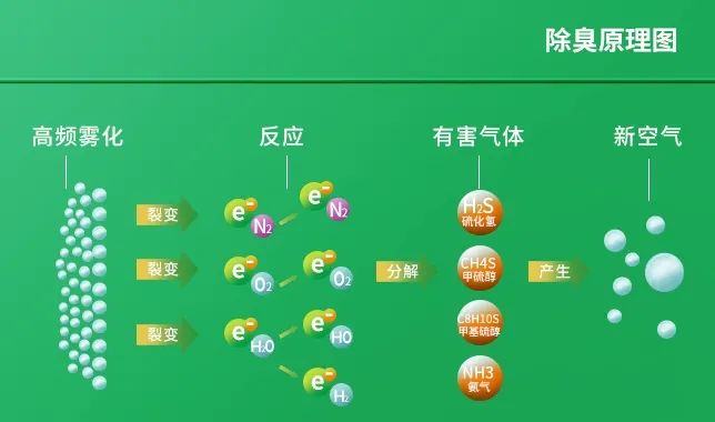 工業(yè)廢氣治理——Dejing的凈?除臭劑“吃掉”惡臭，“消化”危害！.jpg