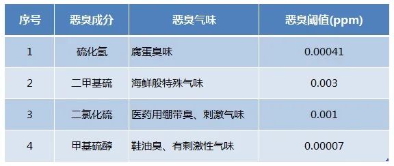 Dejing的凈??化工除臭劑快速消除化工車間廢氣臭味！.jpg