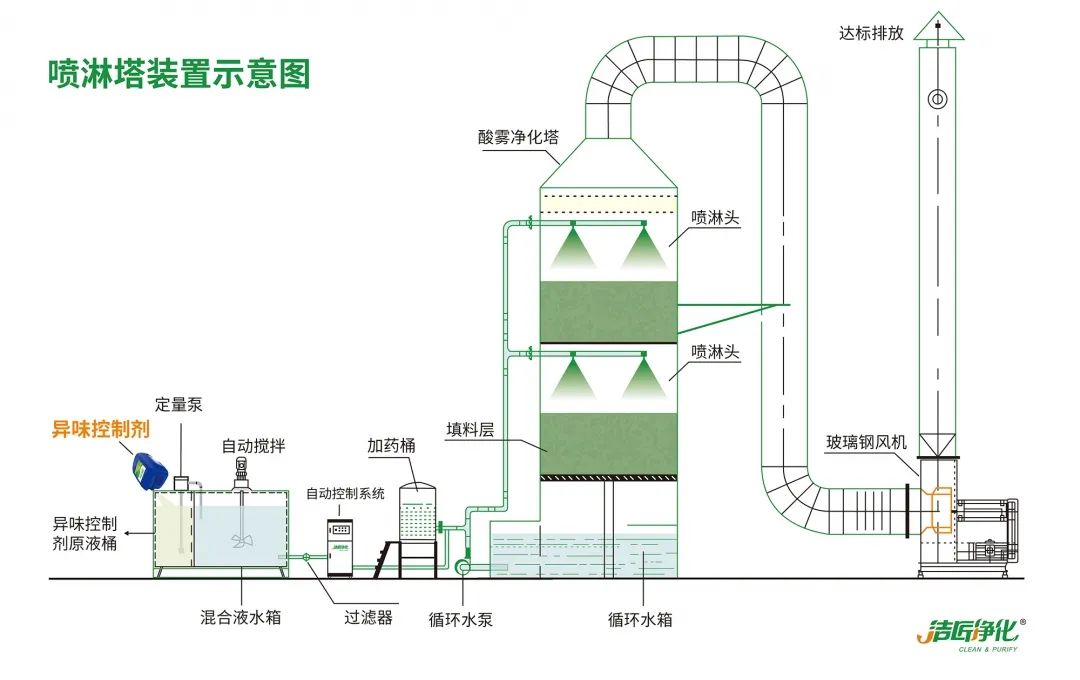 Dejing的凈??化工除臭劑快速消除化工車間廢氣臭味！.jpg