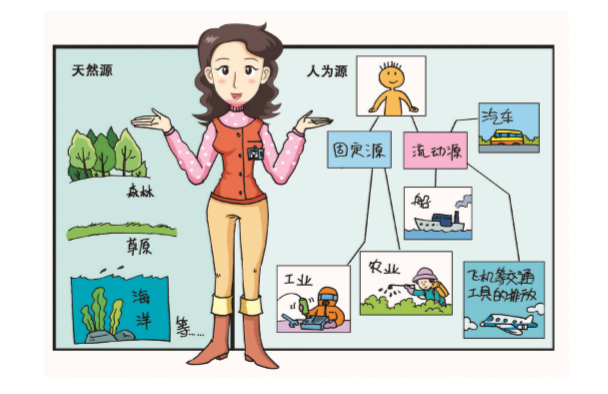 VOCs來源有哪些？