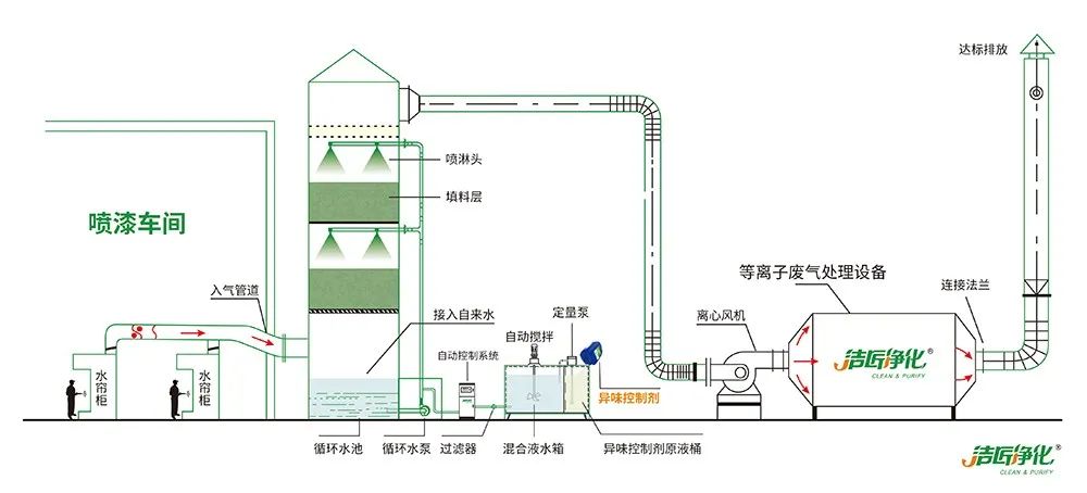 涂裝生產(chǎn)，面對(duì)污染難題如何選擇除臭方案？.jpg