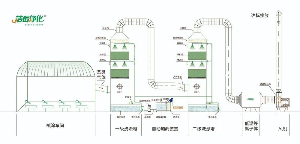 涂裝生產(chǎn)，面對(duì)污染難題如何選擇除臭方案？.jpg