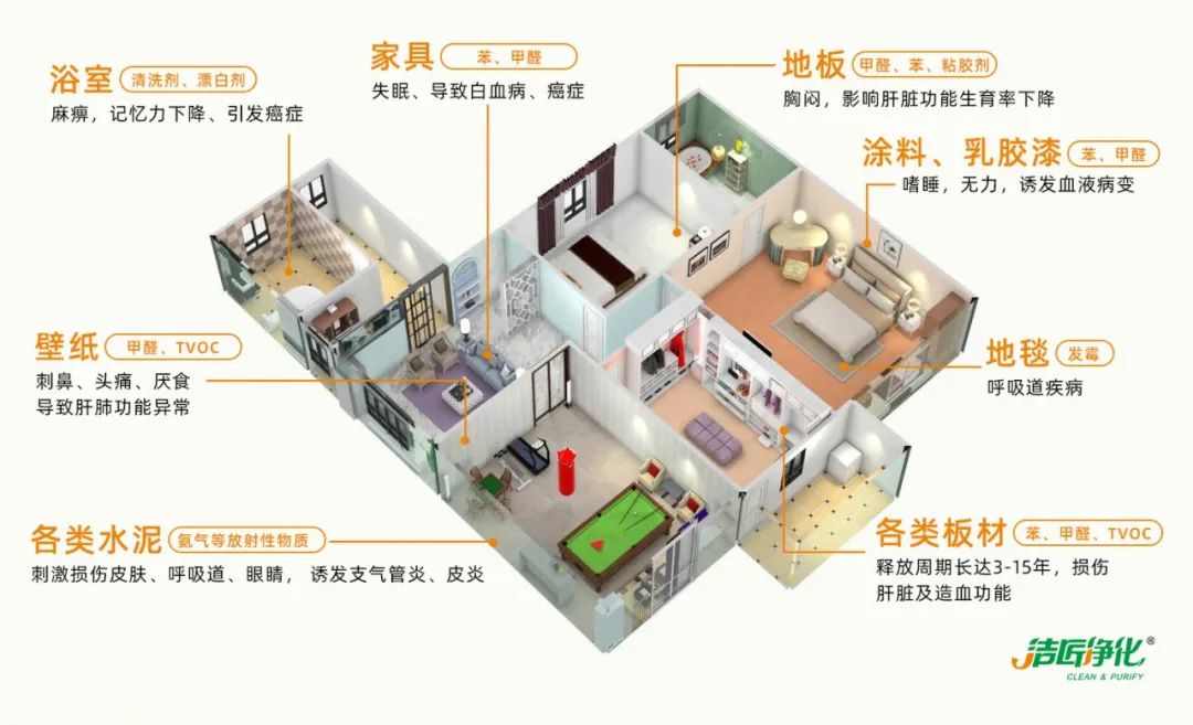 空調(diào)、寵物...細(xì)分應(yīng)用領(lǐng)域，異凈除味劑專(zhuān)注你的家居健康呼吸！