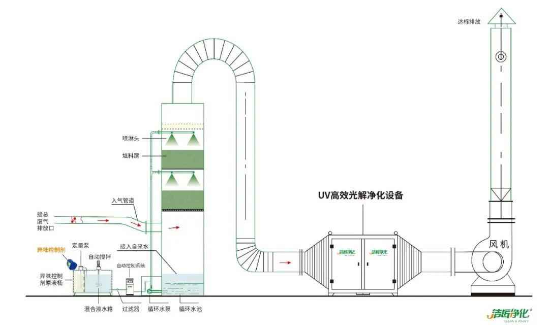 化工廠(chǎng)污水、污泥“臭氣熏天”遭投訴，該如何解決？.jpg