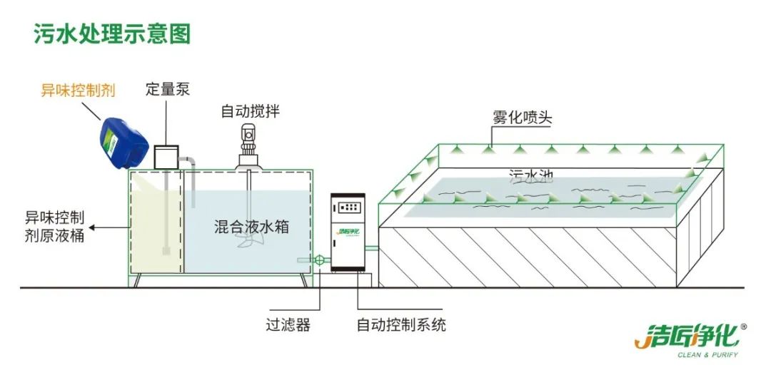 化工廠(chǎng)污水、污泥“臭氣熏天”遭投訴，該如何解決？.jpg
