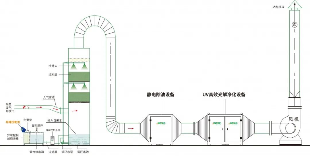 環(huán)保重壓下，紡織印染行業(yè)面臨兩難，廢氣治理刻不容緩！.jpg
