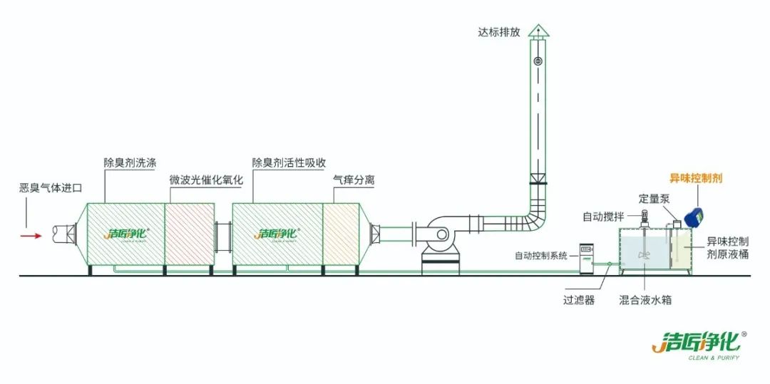 環(huán)保重壓下，紡織印染行業(yè)面臨兩難，廢氣治理刻不容緩！.jpg