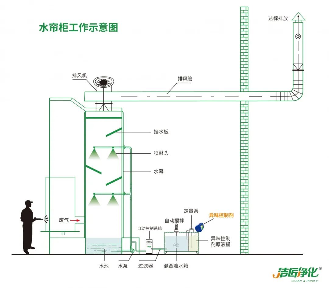 家具廠&五金噴漆廠&汽車廠噴漆車間的VOC廢氣治理怎么做？.jpg
