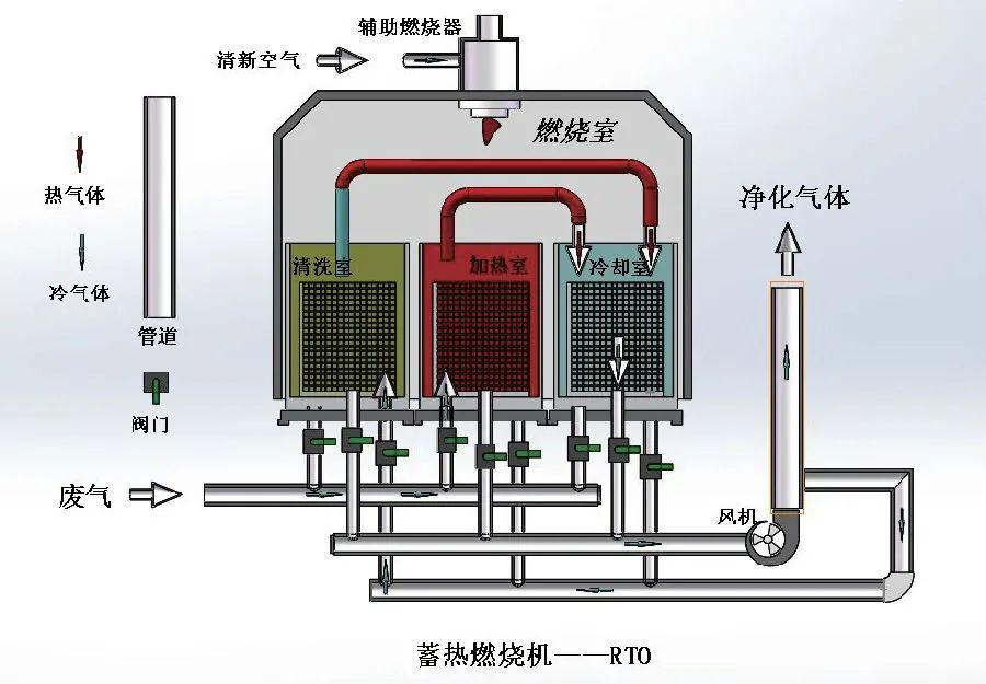 家具廠&五金噴漆廠&汽車廠噴漆車間的VOC廢氣治理怎么做？.jpg