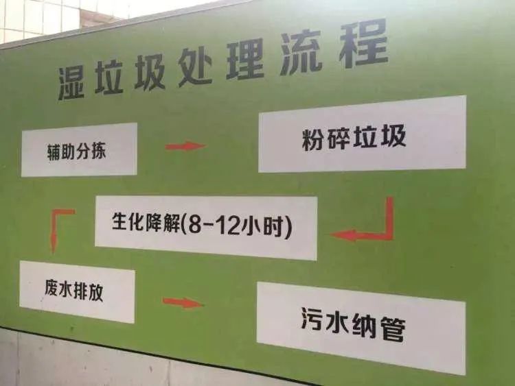垃圾分類新時(shí)尚，垃圾焚燒和濕垃圾處理需求凸顯.jpg