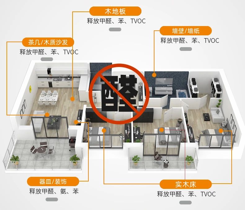除甲醛遍地是坑！細(xì)數(shù)五大亂象，謹(jǐn)防入坑！